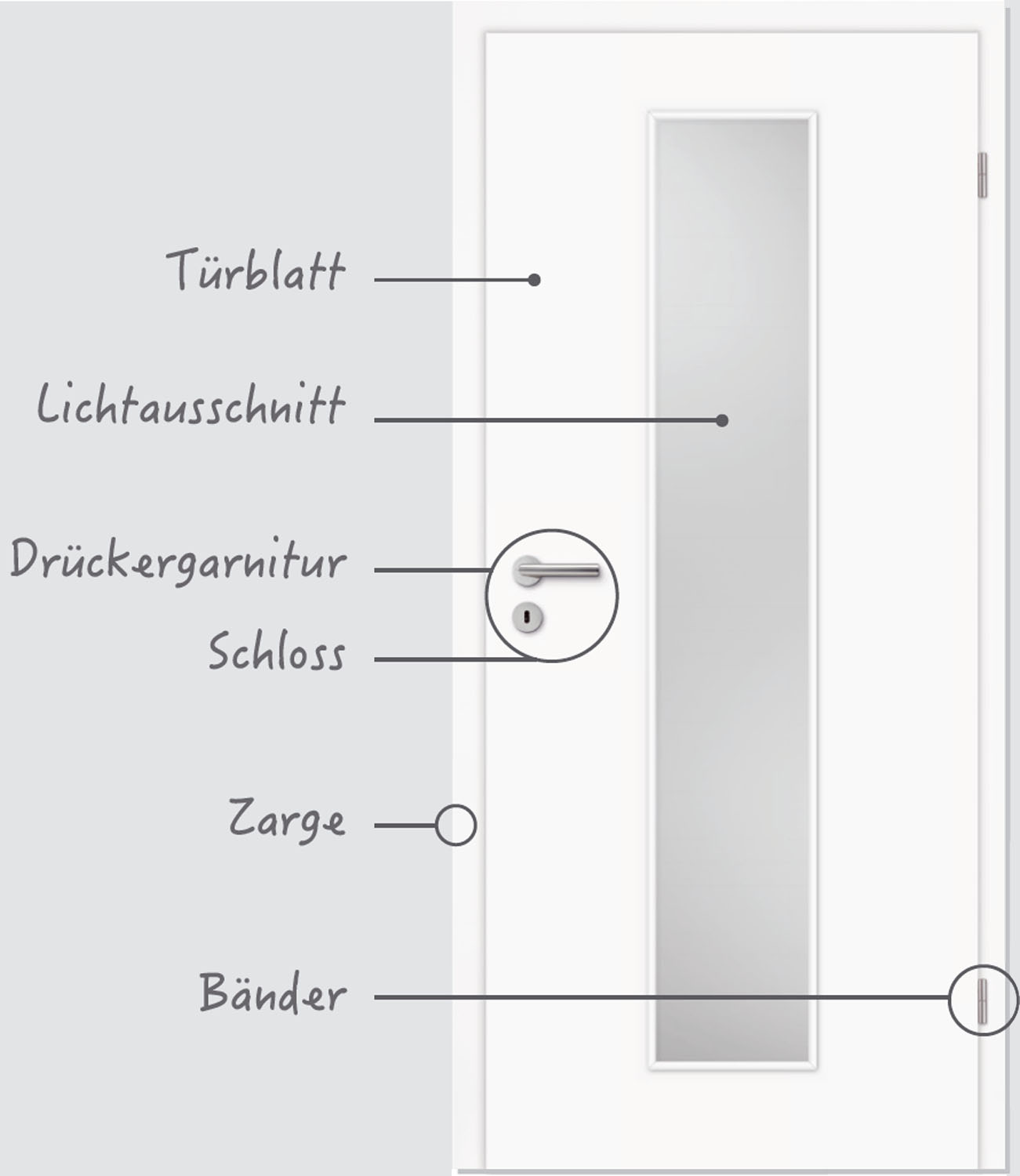 Türen E-G | Borne Türelemente